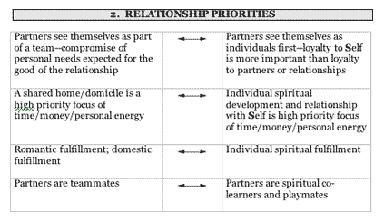 Bonding Chart